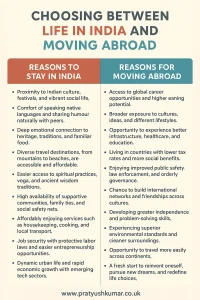 India vs Abroad India vs Abroad